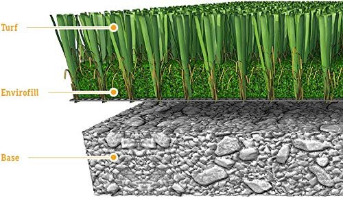 PREMIUM PRO TURF - Envirofill Green Silica Sand for Landscape Artificial Turf Synthetic Grass - 50 Pound Bag of 12/20 Coated Sand